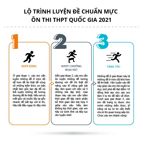 CC&nbsp;Thần tốc luyện đề 2021 môn Toán