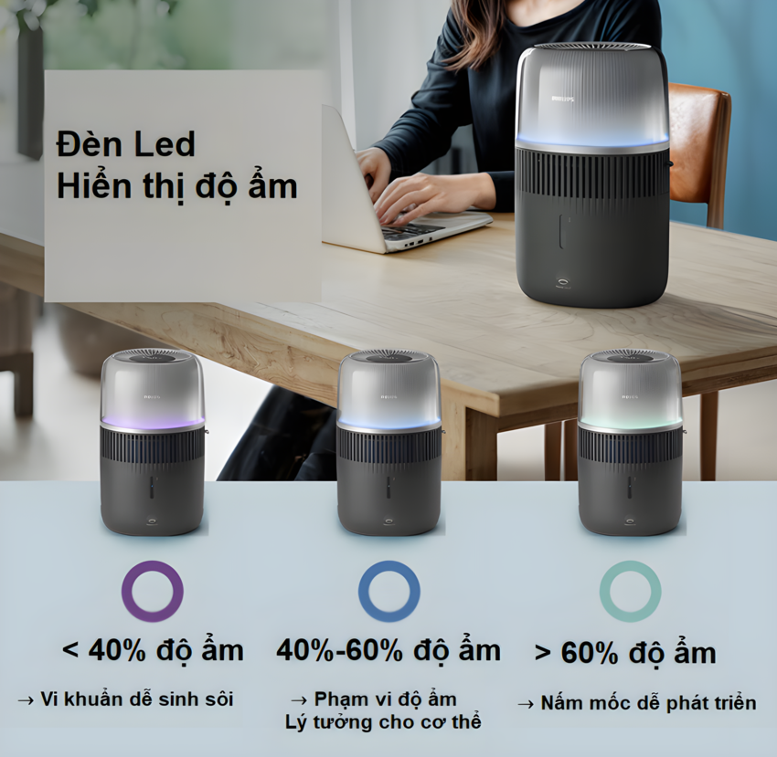 Máy tạo độ ẩm công nghệ NanoCloud tích hợp tạo hương tinh dầu thương hiệu Philips HU5710 - Hàng nhập khẩu