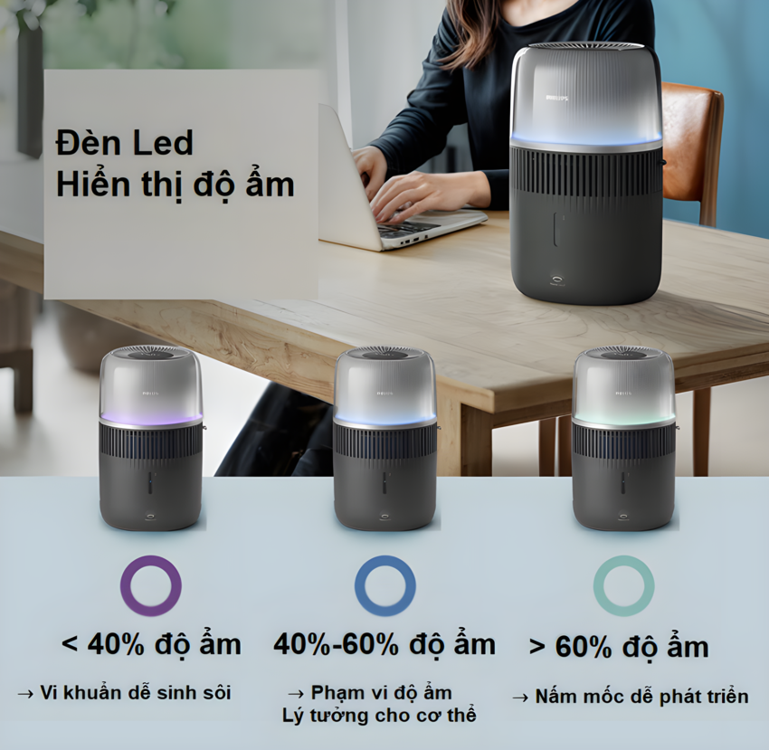 Máy tạo độ ẩm công nghệ NanoCloud tích hợp tạo hương tinh dầu Philips HU5710 - Hàng chính hãng