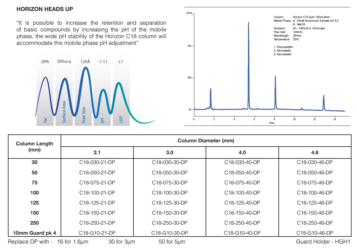 Cột Sắc Ký HPLC C18 (bộ kit 2 cột 150 &amp;amp; 250mm)