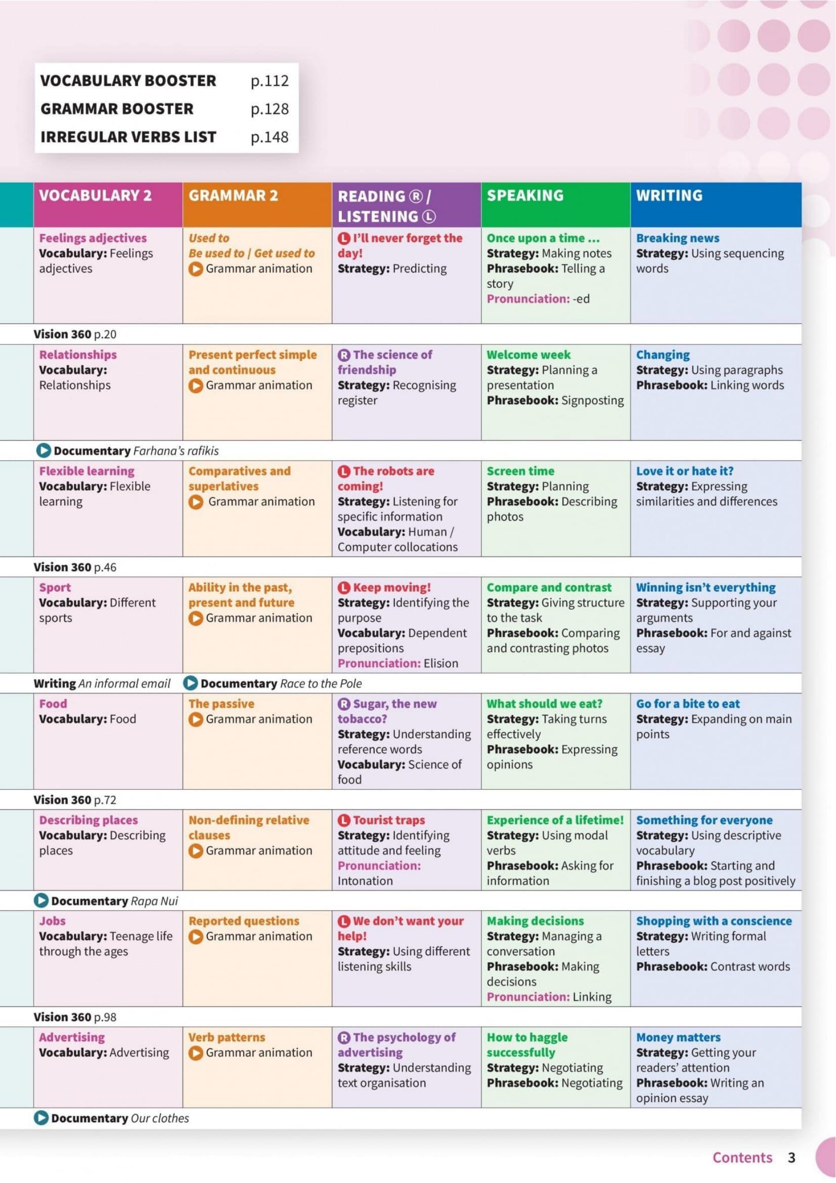 Sách ngoại văn: Life Vision Student Book With Digital Pack Level B1 Intermediate