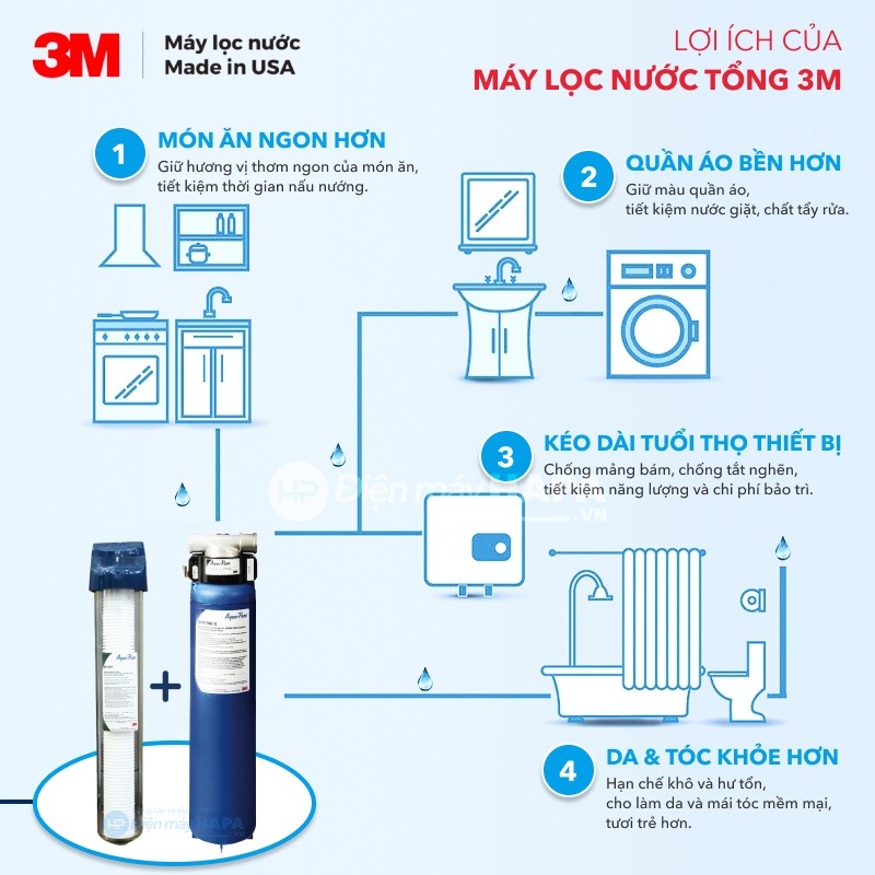 Máy Lọc Nước Đầu Nguồn 3M AP904 PREMIUM Lọc Tổng Sinh Hoạt Căn Hộ Chung Cư Nhà Phố - Chính Hãng 3M