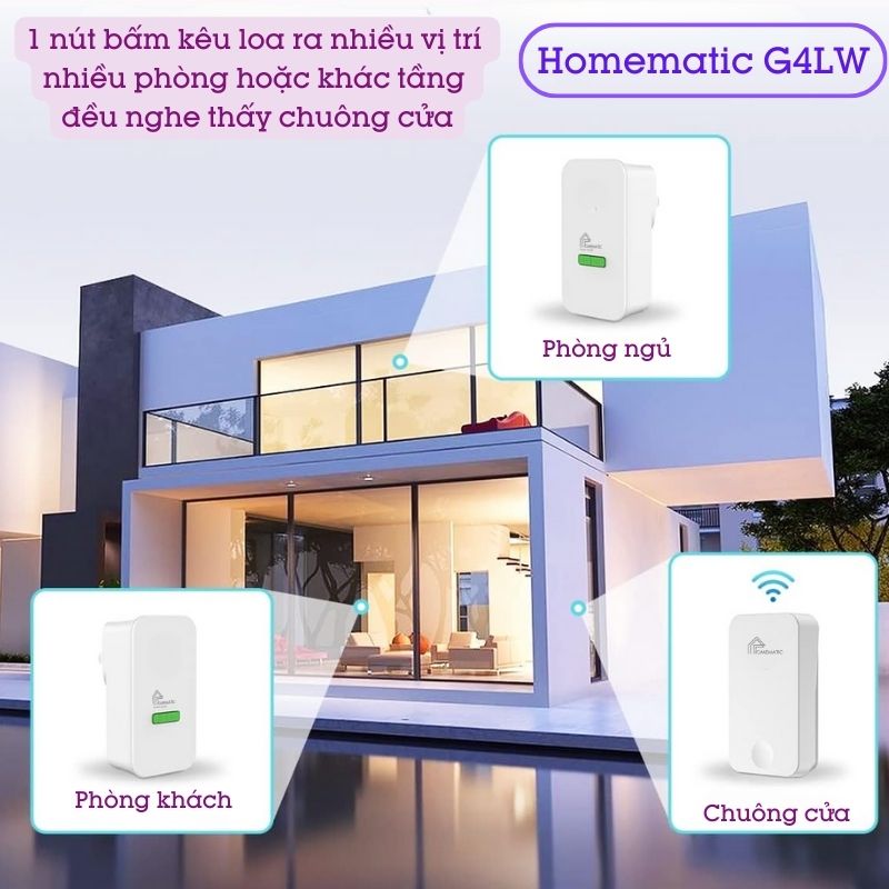 Chuông cửa không dây không pin HBM09