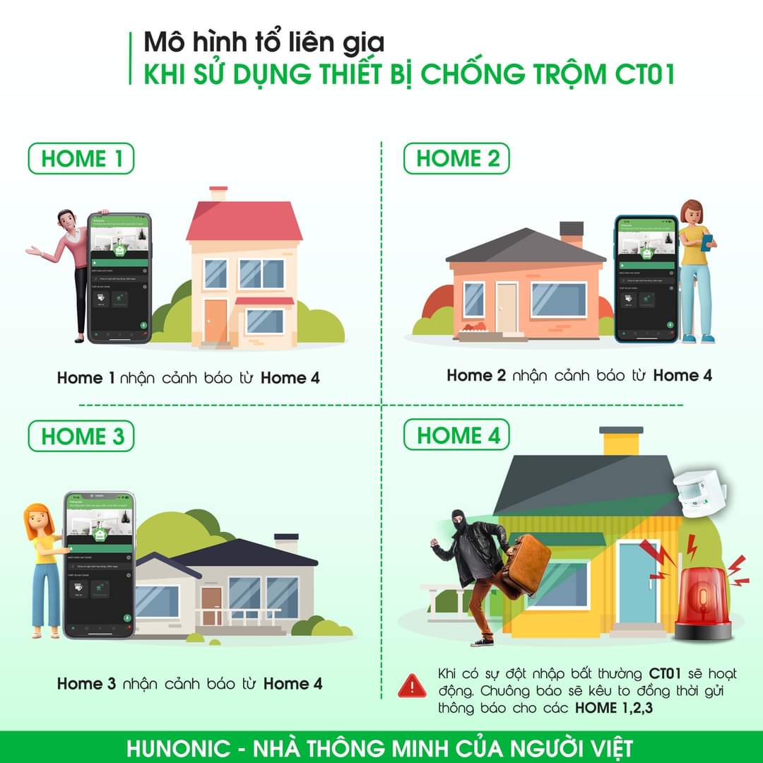 Thiết Bị Chống Trộm Và Báo Khách Đa Năng Hunonic CT01 Bảo Hành 12 Tháng 1 Đổi 1