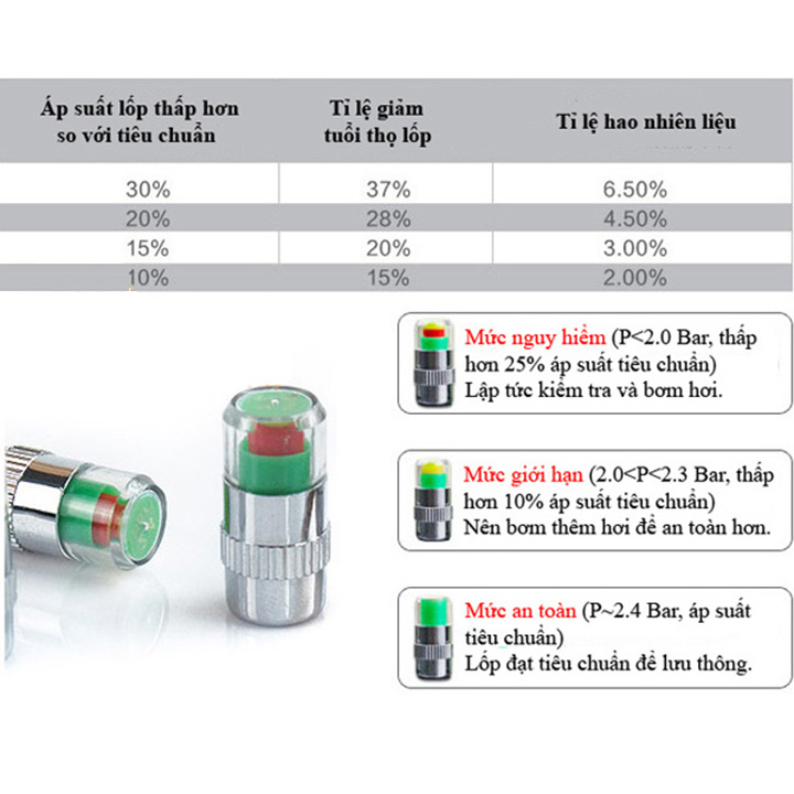 Bộ van báo áp xuất lốp ô tô (4 cái)