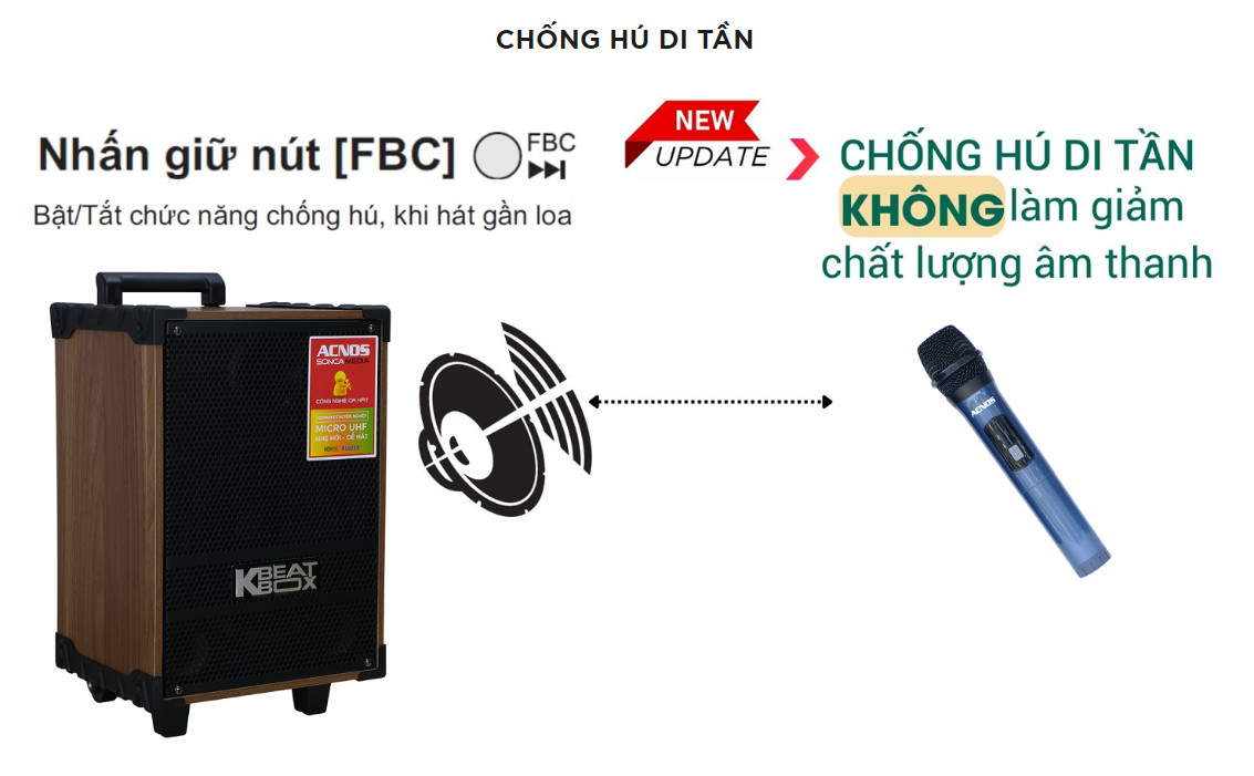 Dàn âm thanh di động ACNOS CS140