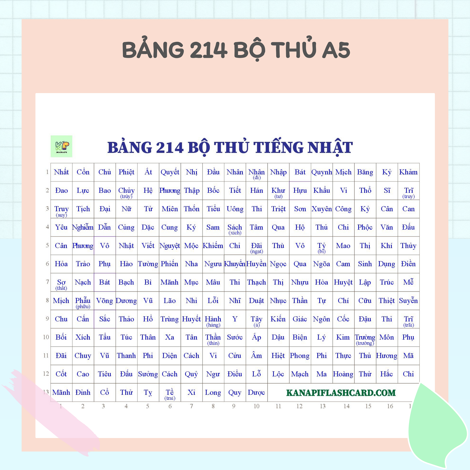 Bảng 214 Bộ Thủ cầm tay