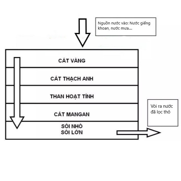 Bao 25kg than hoạt tính GÁO DỪA, than lọc nước, lọc khí.