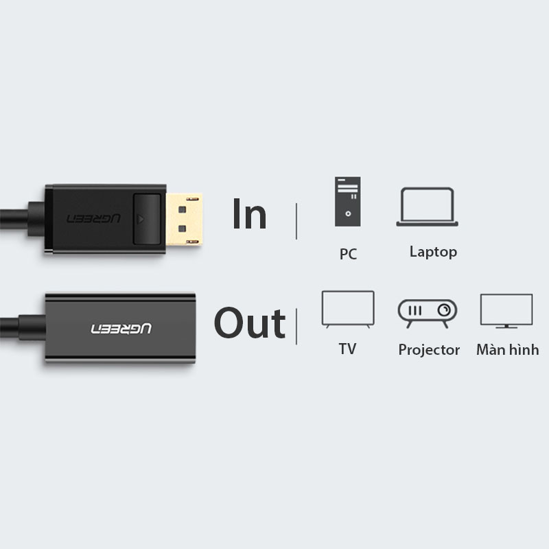 Cáp chuyển đổi Displayport to HDMI Ugreen 40362 - Hàng chính hãng