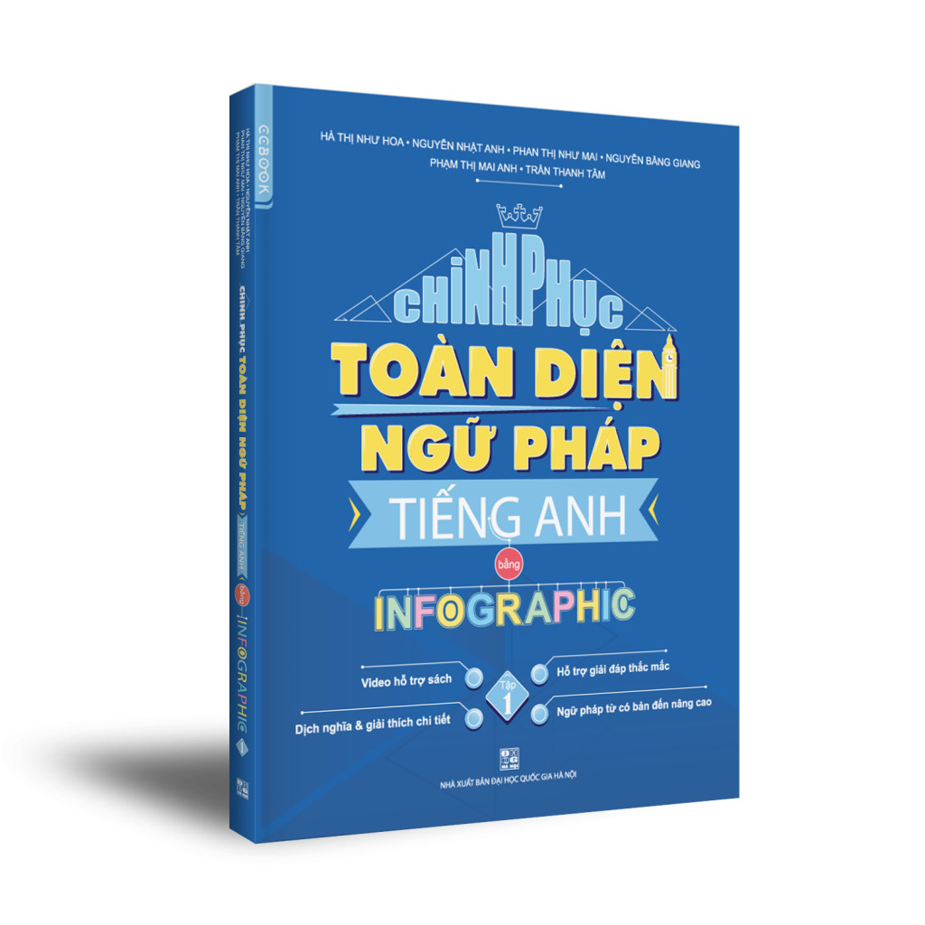 Chinh Phục Toàn Diện Ngữ Pháp Tiếng Anh Bằng INFOGRAPHIC