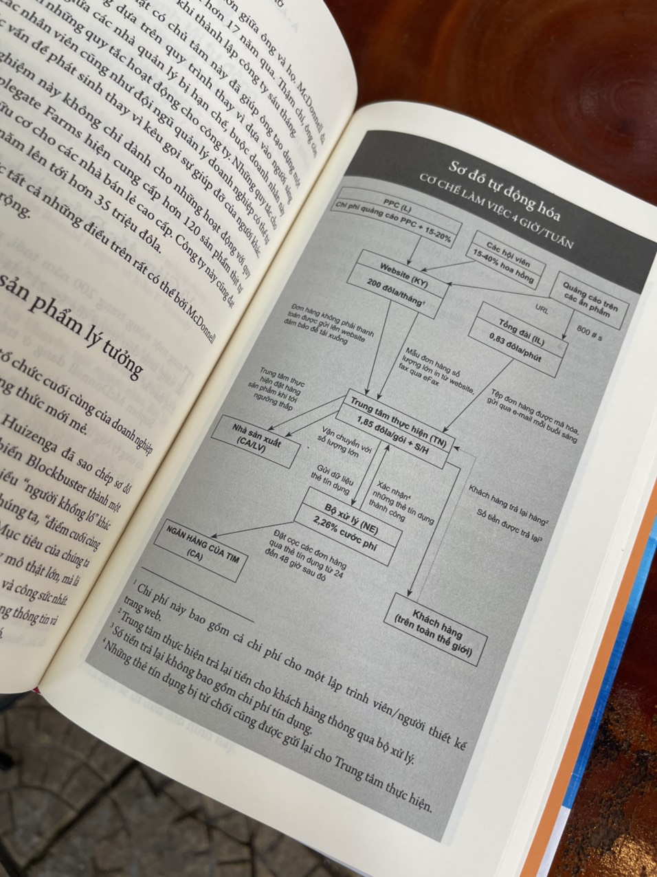 BÌA CỨNG - TUẦN LÀM VIỆC 4 GIỜ – New York Times Bestseller – làm việc 4 giờ/tuần thay vì 48 giờ/tuần và gia nhập nhóm New Rich