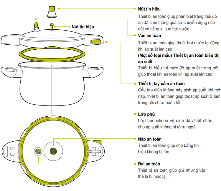 Noi-ap-suat-PN_Describe