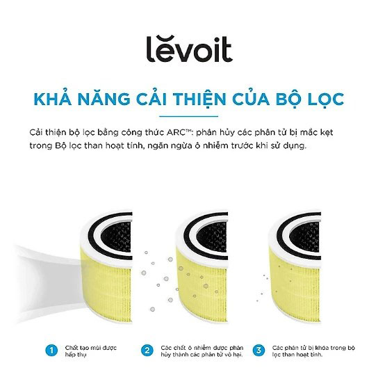 Lõi lọc cho máy lọc không khí Levoit Core 300/300s nhiều màu - Hàng chính hãng