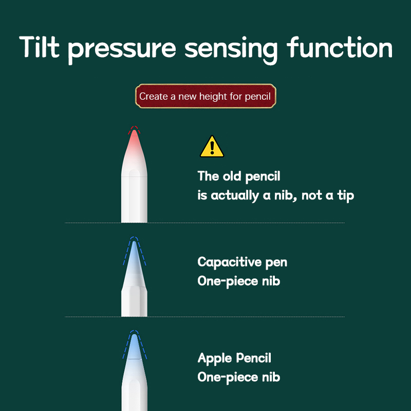 Tương thích với iPad Pencil Bút cảm ứng Bluetooth phù hợp với iPad Air Pro Mini 2022, 2021, 2020, 2019, 2018 Bút chì vẽ màn hình cảm ứng