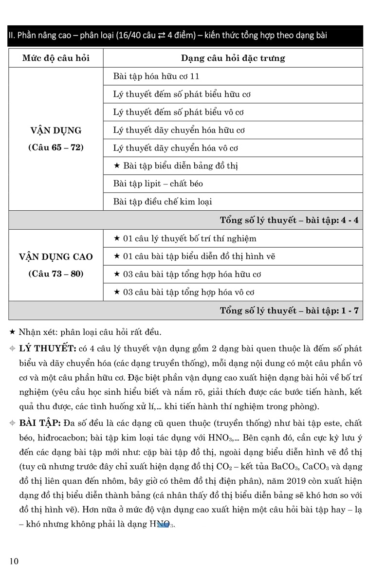 Bộ Đề Minh Họa 2021 Môn Hóa Học