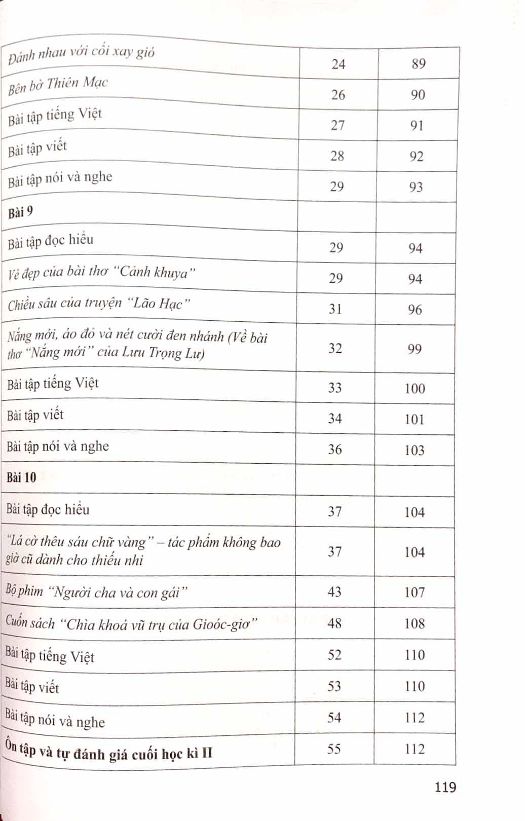 Bài Tập Ngữ Văn 8 - Tập 2