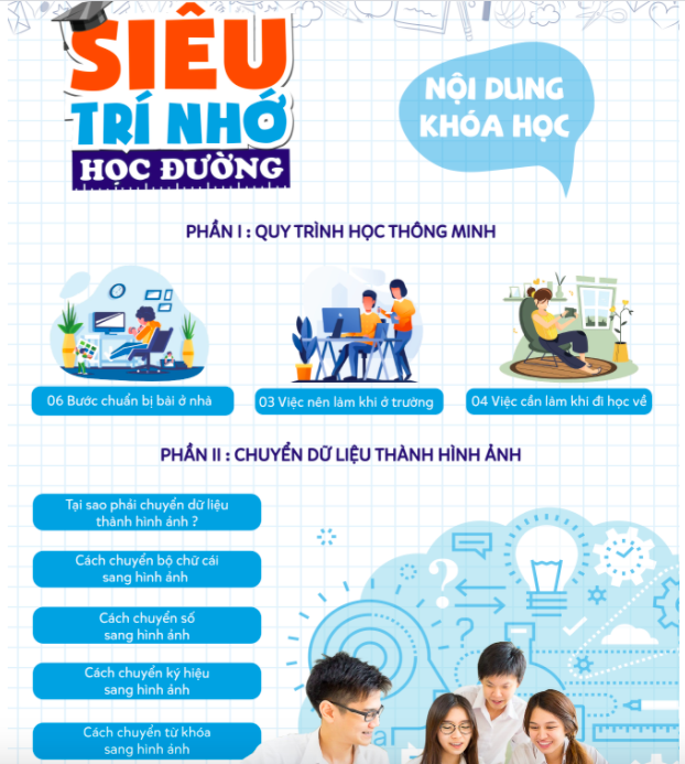 Khoá học Siêu Trí Nhớ Học Đường