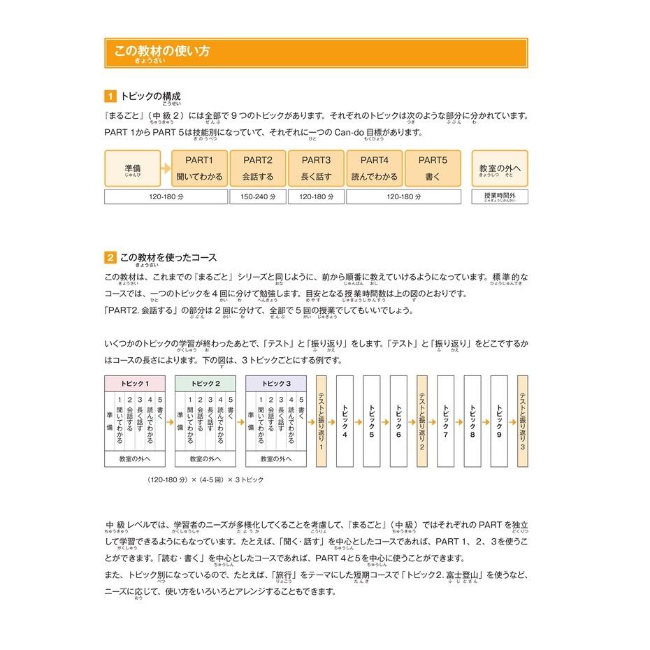 Marugoto Ngôn Ngữ Và Văn Hóa Nhật Bản Trung Cấp 2/B1 Bản Quyền