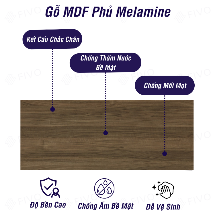 Tủ Kệ Sách Đa Năng FIVO FB03, Thiết Kế Chắc Chắn Có Tấm Lưng, Phù Hợp Mọi Không Gian, Dễ Dàng Lắp Ráp, Decor Linh Hoạt