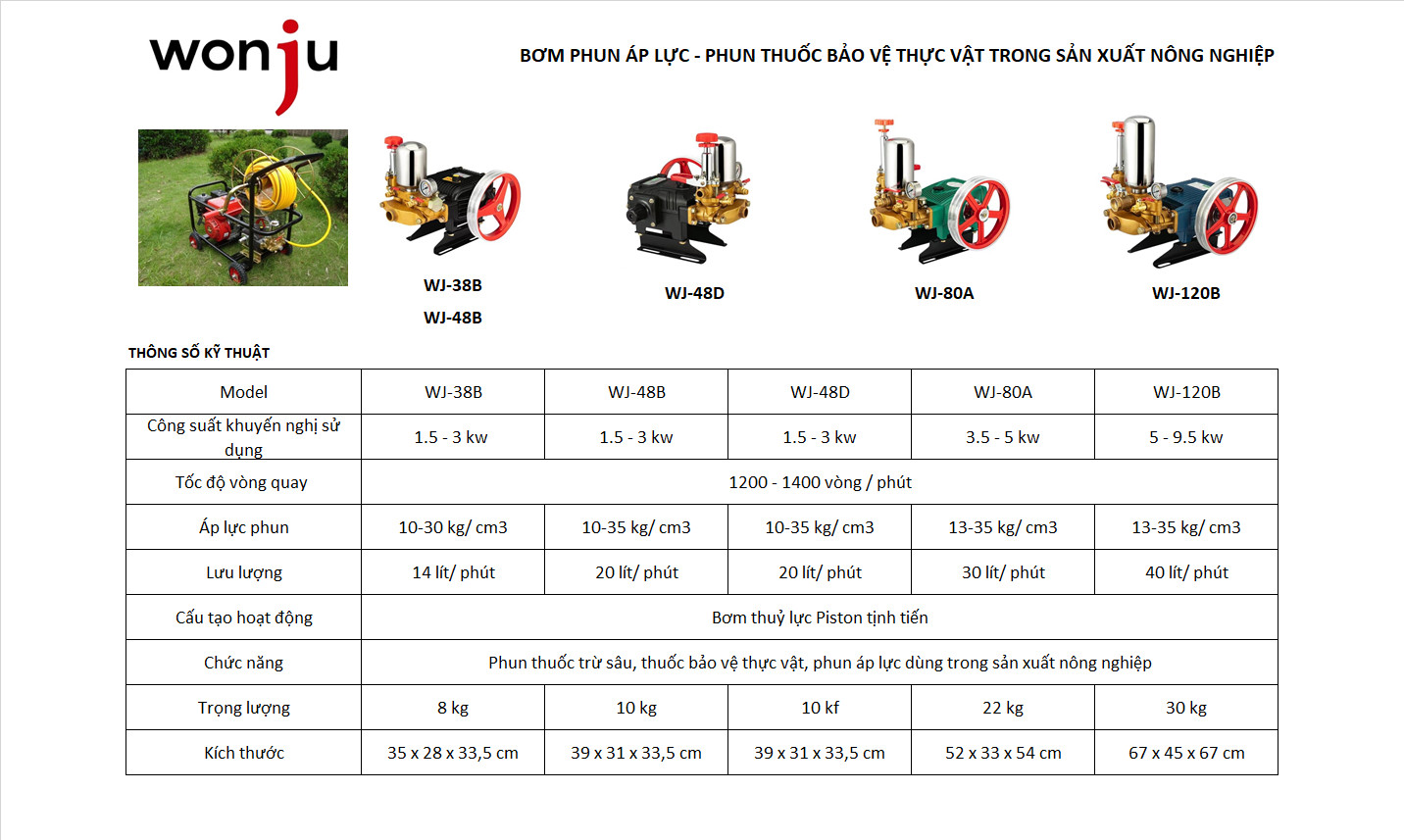 Đầu phun áp lực cao Wonju WJ-38B