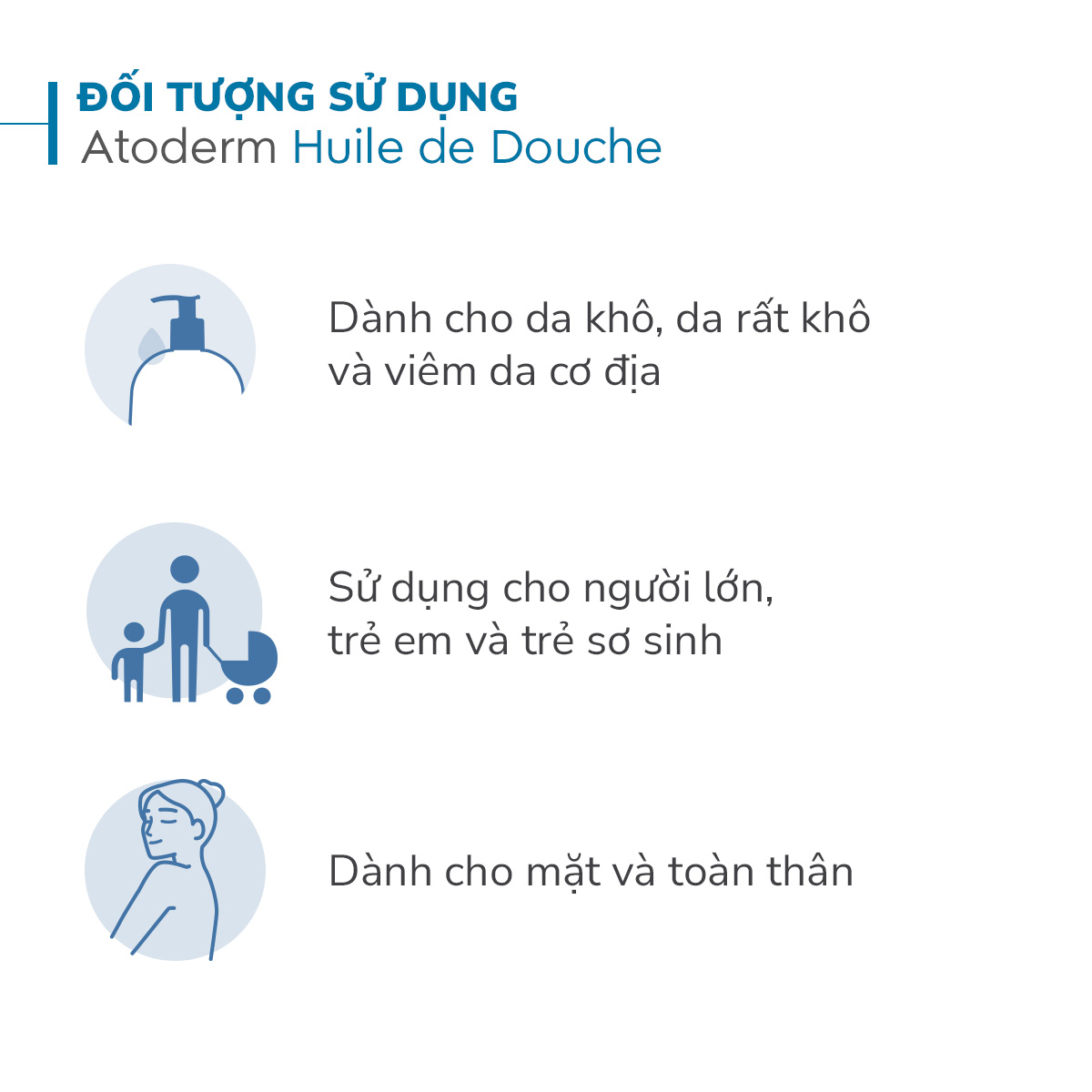 Dầu tắm giúp làm sạch, làm dịu và dưỡng ẩm dành cho da khô, da nhạy cảm Atoderm Huile De Douche 1L