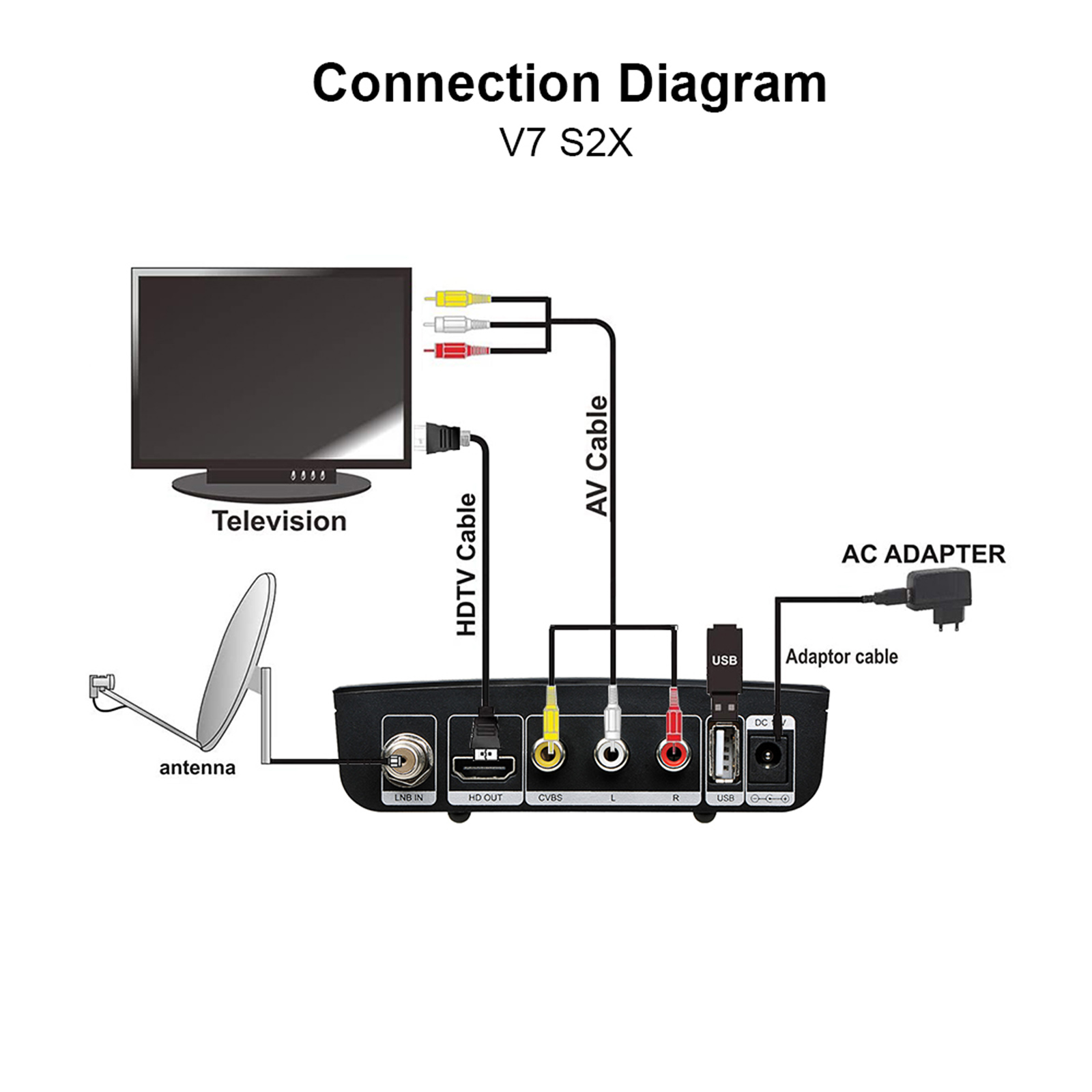 Bộ thu TV GTMEDIA V7 S2X HD 1080P Hỗ trợ DVB-S / S2 / S2X AVS + VCM / ACM / Multi-stream / T2MI Hỗ trợ BISS Auto Roll Online