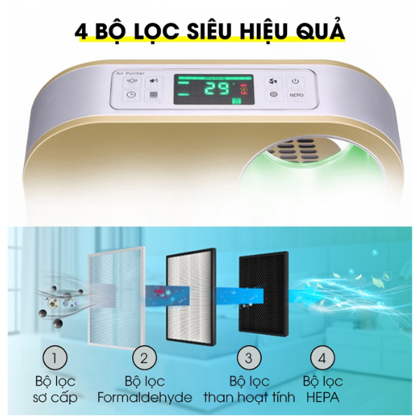 Máy lọc không khí WINCI WIN-AP3001, lọc bụi mịn, khí độc hại, khử mùi, diện tích lọc 50m² - Hàng chính hãng