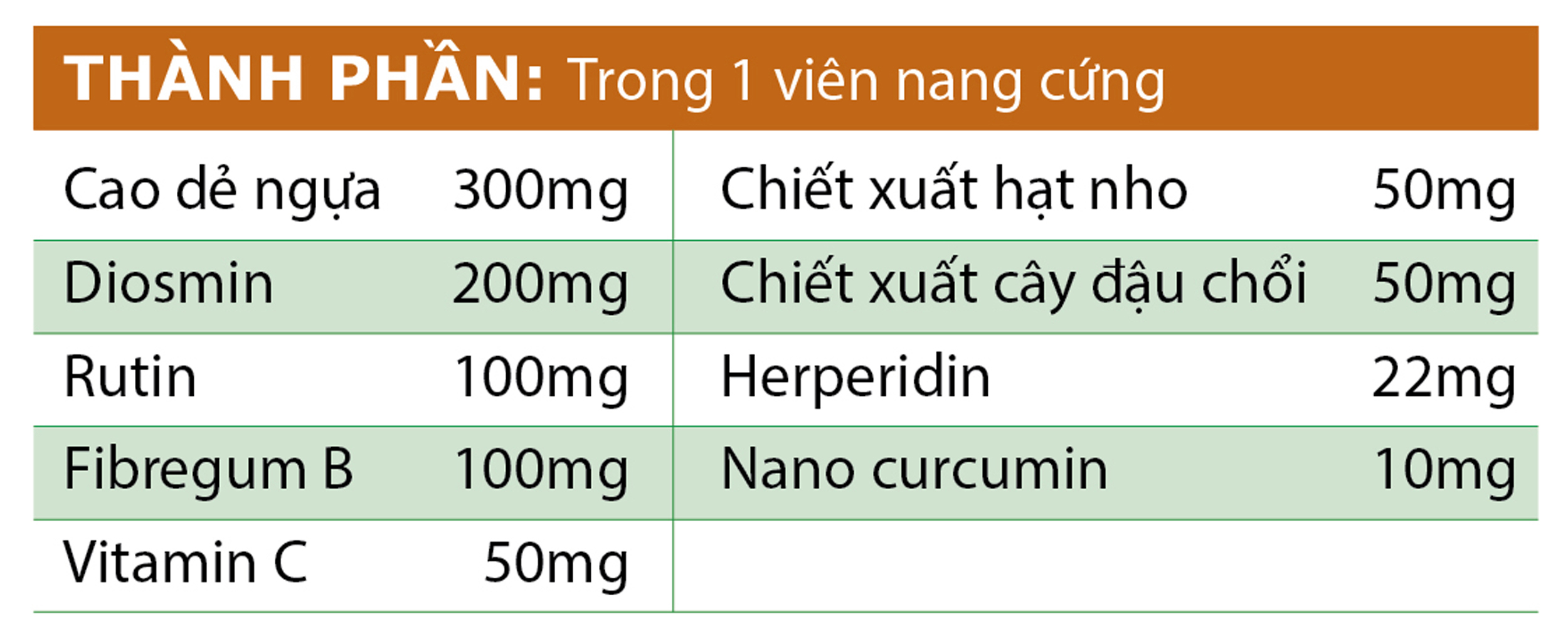 Viên Uống Giảm Tê Chân, Đau Chân, Mỏi Nặng Tức Chân, Phù Nề Chân, Loét Da Do Suy Giãn Tĩnh Mạch Chân VENE VIPHAR Hộp 30 Viên