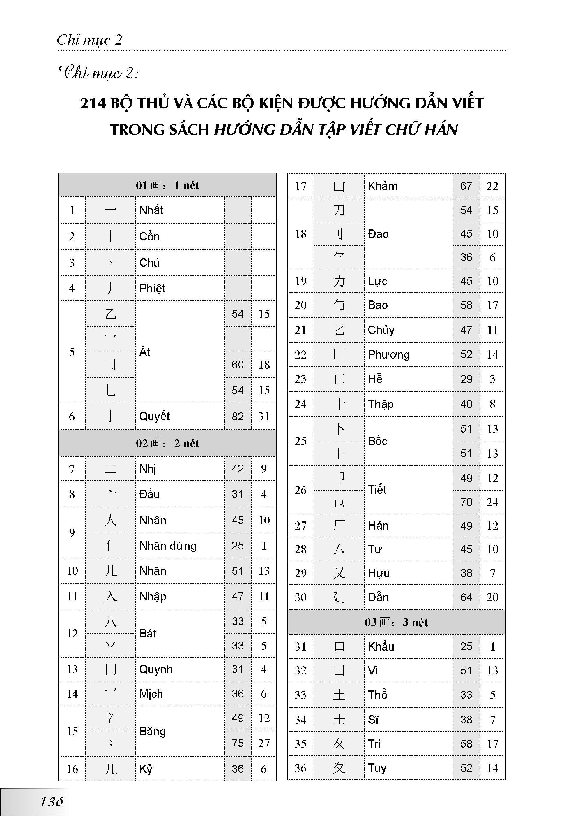 Hướng Dẫn Tập Viết Chữ Hán