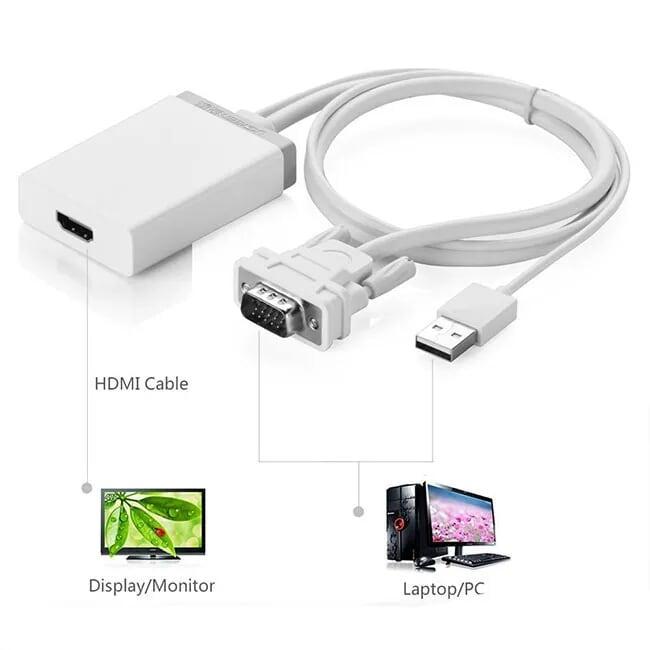 Ugreen UG40235MM106TK 50CM màu Trắng Bộ chuyển VGA sang HDMI có trợ nguồn - HÀNG CHÍNH HÃNG