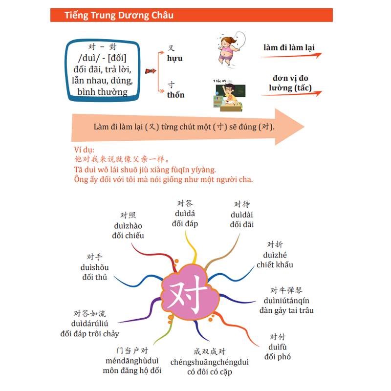 Hình ảnh Sách - Sơ Đồ Tư Duy 3300 Chữ Hán tập 56 - Học Từ Vựng Tiếng Trung Qua Hình Ảnh Và Sơ Đồ - Phạm Dương Châu - Kèm Adio Chuẩn Giọng Người Bản Xứ
