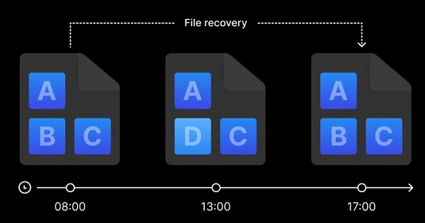 Thiết bị lưu trữ NAS Synology DS423+ 3