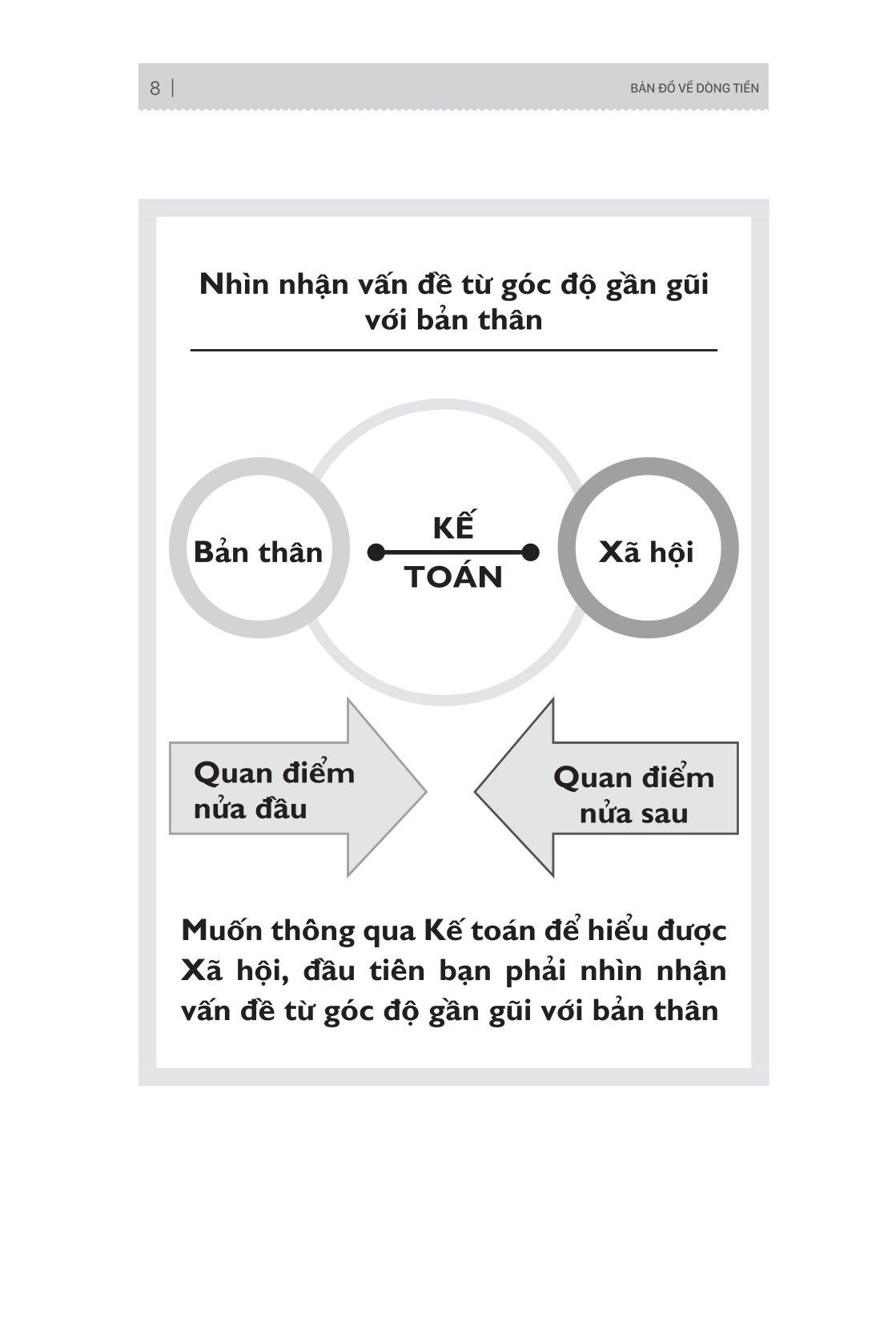 Bản Đồ Về Dòng Tiền - Hiểu Và Áp Dụng Sơ Đồ Kế Toán Trong Doanh Nghiệp Và Đời Sống