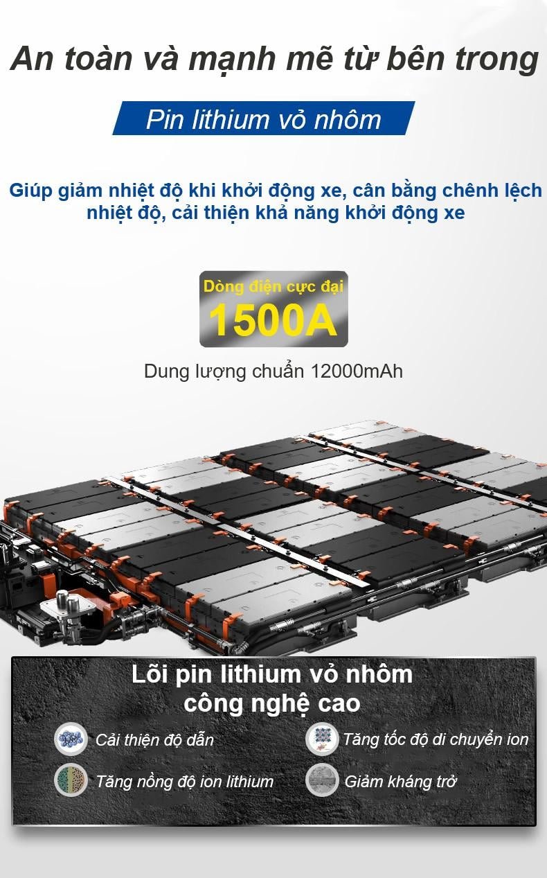 Bộ kích bình ô tô 750A - 1500A chuyên dụng  có đèn pin Michelin 4165ML