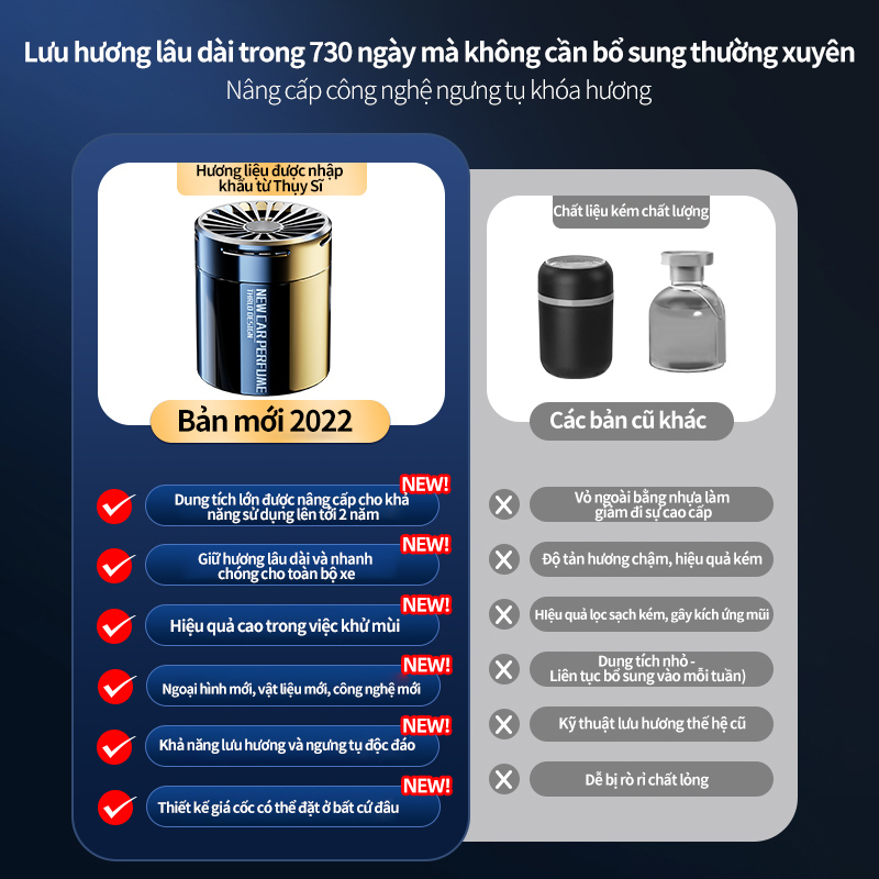 Sáp thơm ô tô Phiên bản hoàn toàn mới thơm cao cấp thế hệ mới sử dụng kép cho gia đình và ô tô