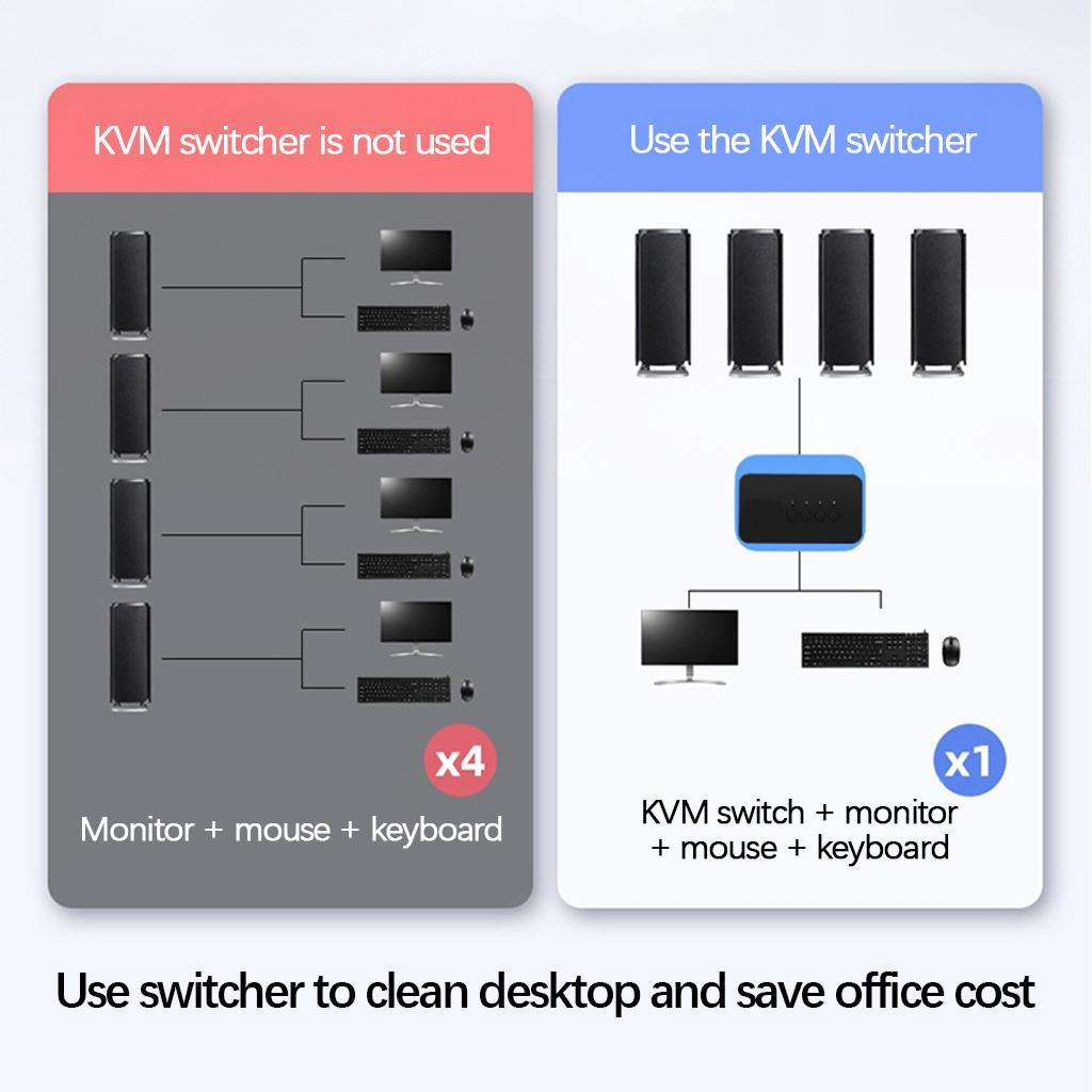 USB KVM 4 Port Sharing Support 4KX2K@30Hz