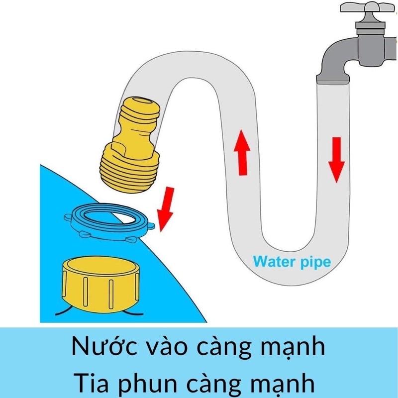 Bể Phao Tròn phun nước 1.7m