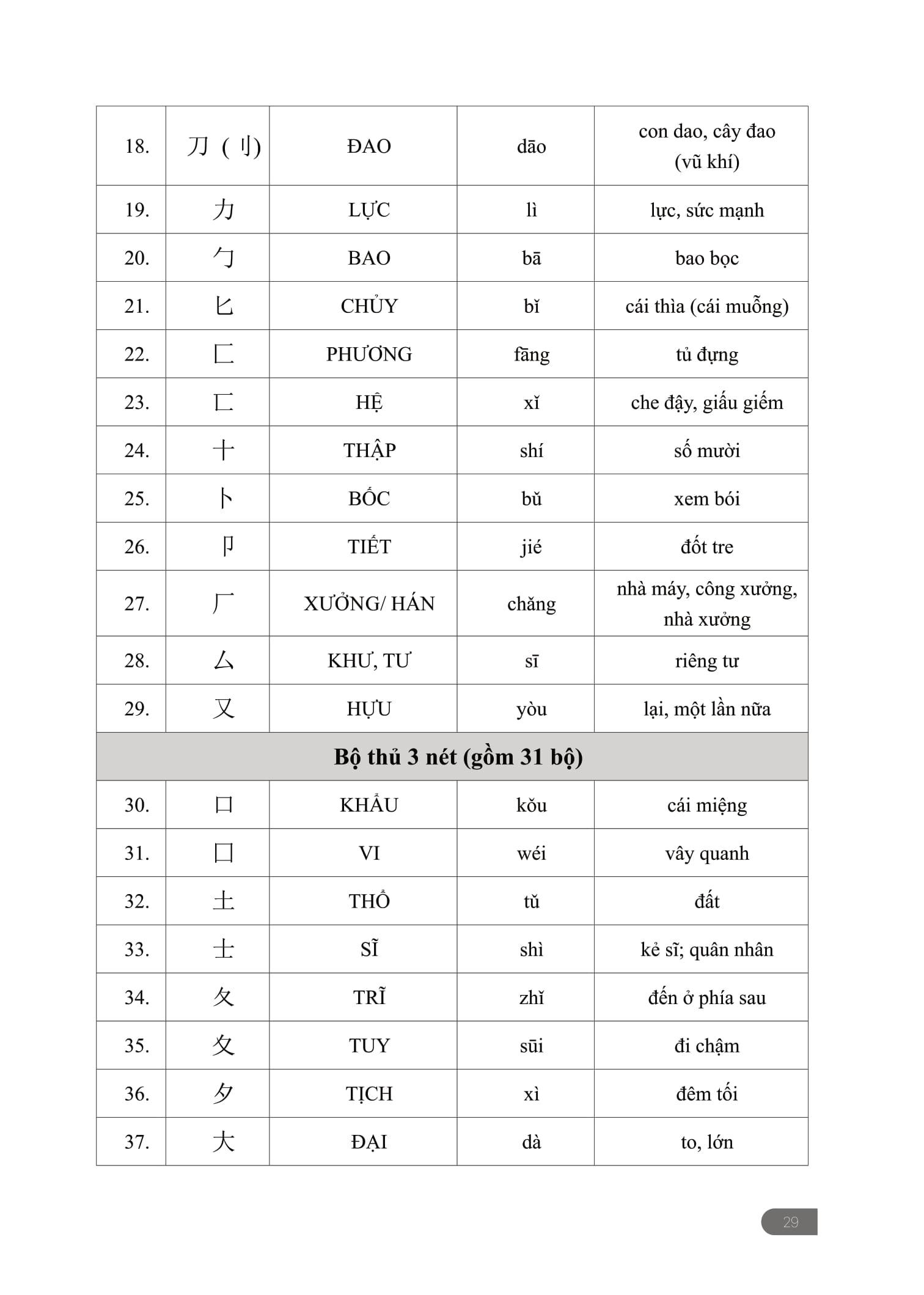 Sách - Tập Viết - Chữ Hán Theo Giáo Trình Hán Ngữ Phiên Bản 3 - ảnh 17