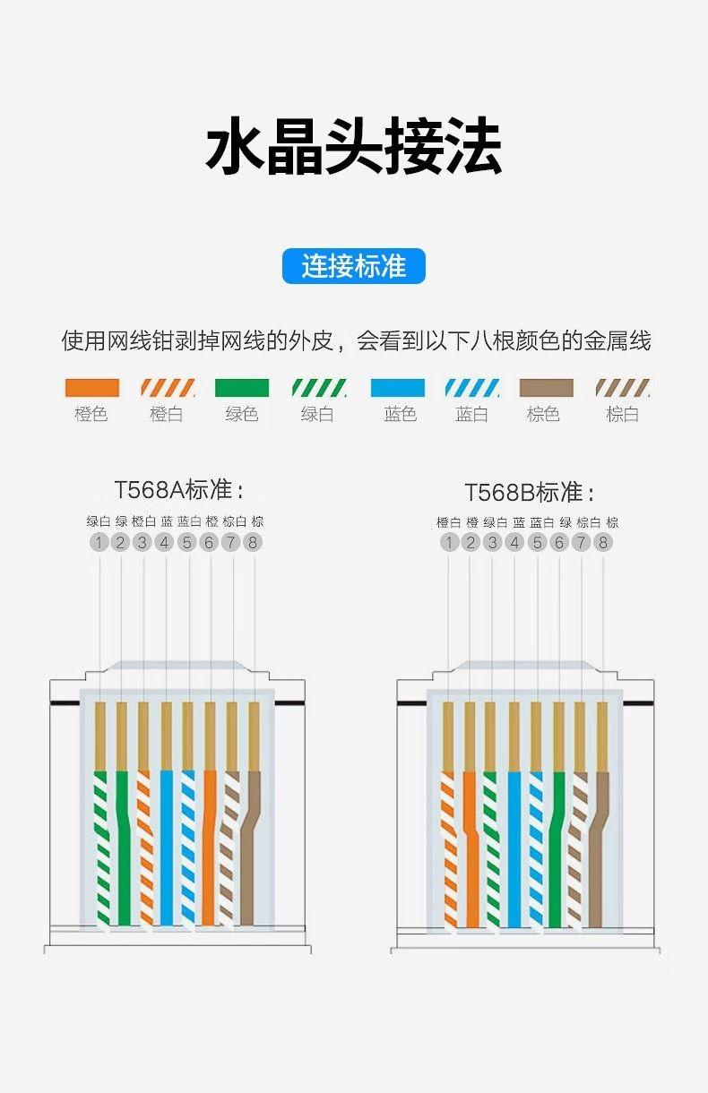 Ugreen UG80671NW199TK 305M CAT6 0.57mm Cáp mạng Lan CAT 6 UTP màu Xám - HÀNG CHÍNH HÃNG