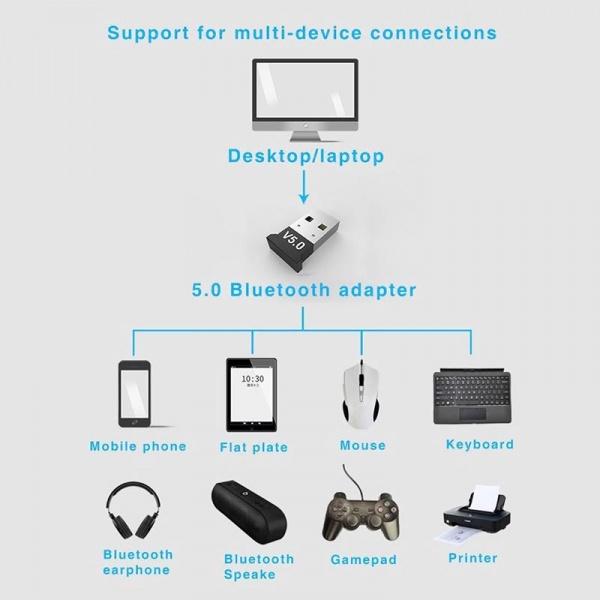 Thiết bị USB Bluetooth 5.0 Dongle CSR, thu phát bluetooth tốc độ cao cho PC và Laptop