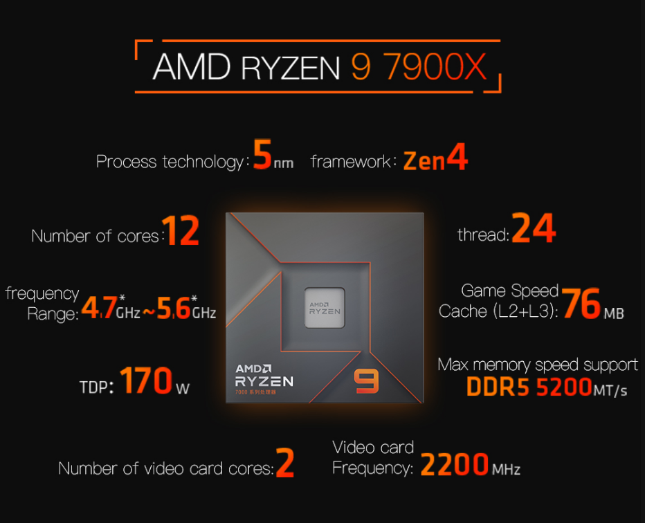 MỚI AMD Ryzen 9 7900X R9 7900X 4.7GHz 12 Nhân 24 Luồng Bộ Vi Xử Lý 5NM L3 = 64M DDR5 100-000000589 Ổ Cắm AM5 Không Quạt