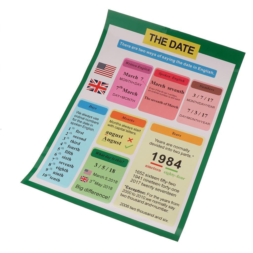 Early Education Poster for Toddlers and Children Perfect for Preschool and Kindergarten Classroom Teaching