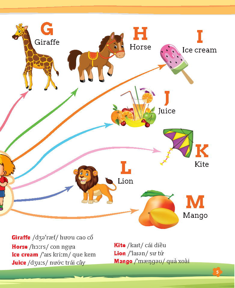 Tư Duy Ngôn Ngữ - Chinh Phục Từ Vựng Tiếng Anh Theo Sơ Đồ Tư Duy Mind Map