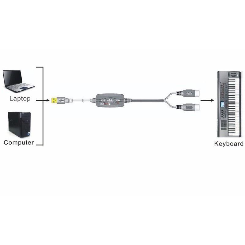 Cáp chuyển Midi sang USB cho đàn Organ kết nối Máy tính