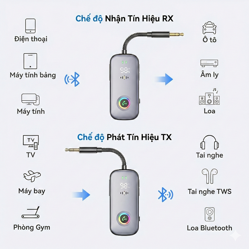 BỘ THU PHÁT BLUETOOTH 5.2 RX/TX ĐA NĂNG – MÀN HÌNH LED HIỂN THỊ PIN A6 PRO - Hàng Nhập Khẩu