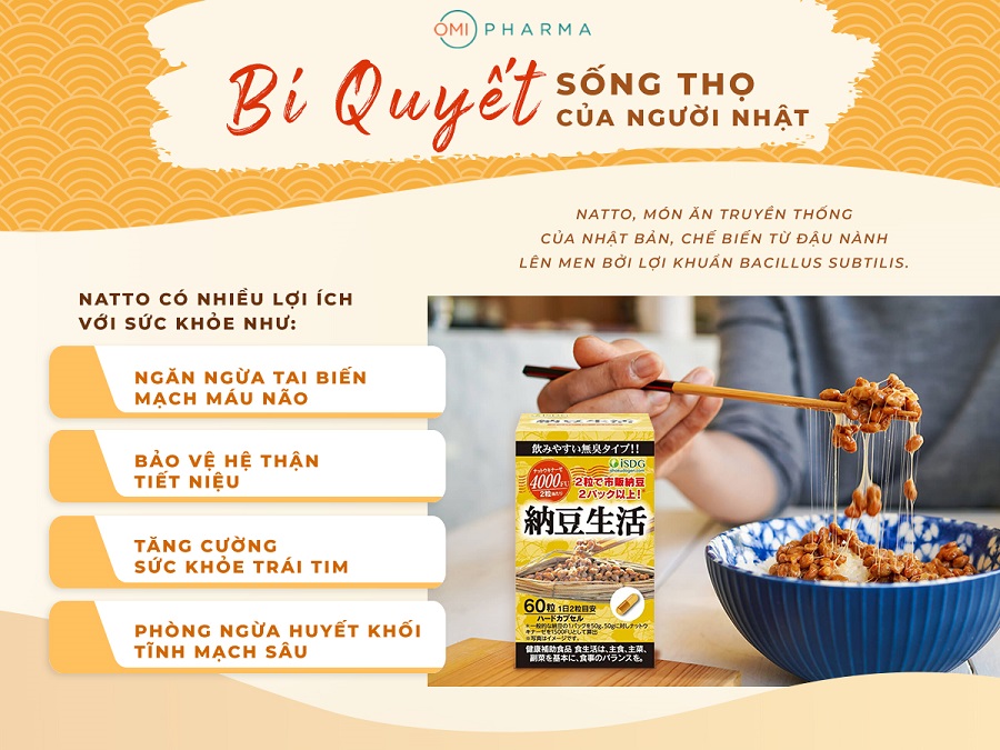 TPBVSK ISDG NATTOKINASE 4000 FU - PHÒNG NGỪA TAI BIẾN MẠCH MÁU NÃO, HỖ TRỢ LÀM TAN CỤC MÁU ĐÔNG