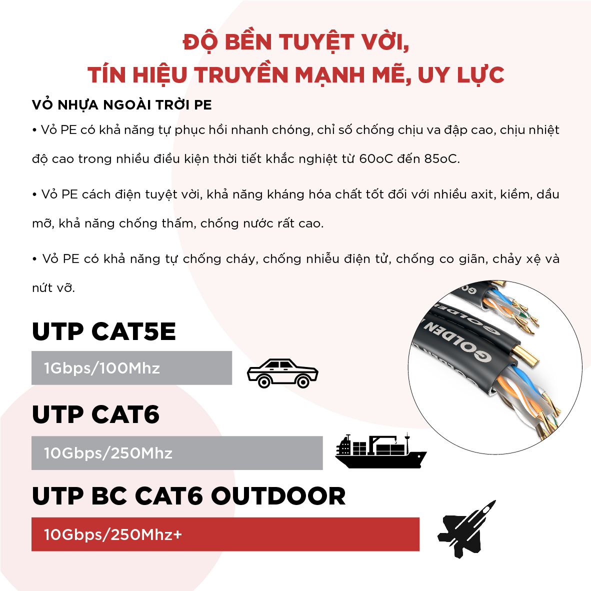 Cáp Mạng đi ngoài trời CAT6 UTP Đồng Nguyên Chất có dây treo 305M - Màu đen - Hàng chính hãng