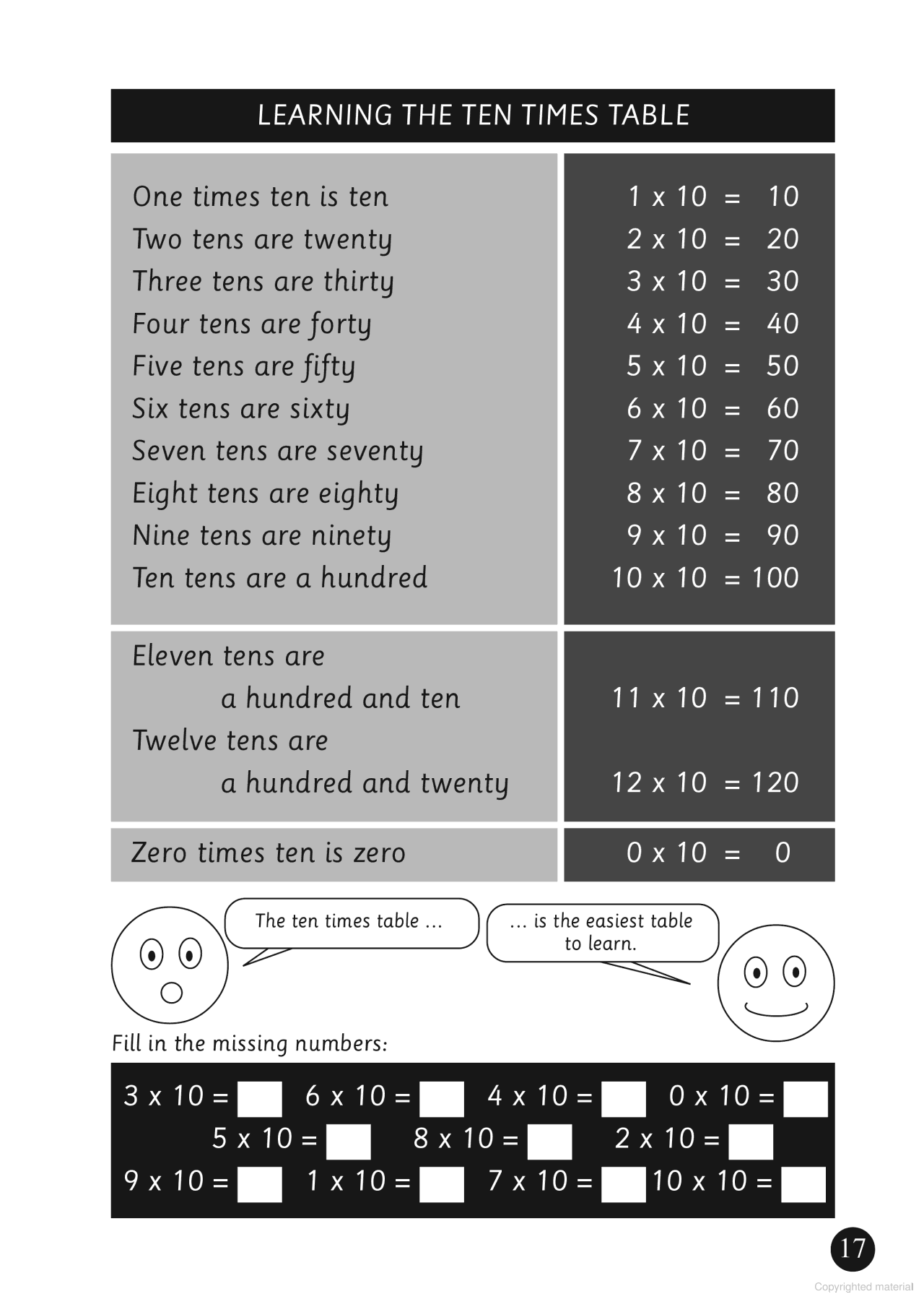 Times Tables Today (Times Tables)