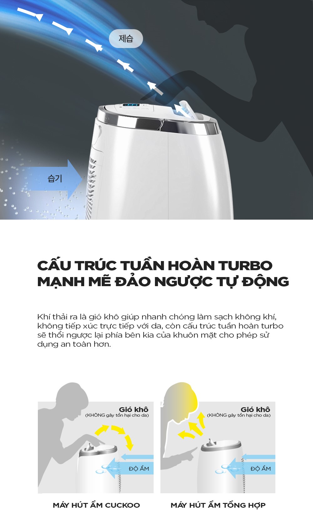 Máy Lọc Không Khí Hút Ẩm Cuckoo DH-Z16AF45FG-Hàng Chính Hãng
