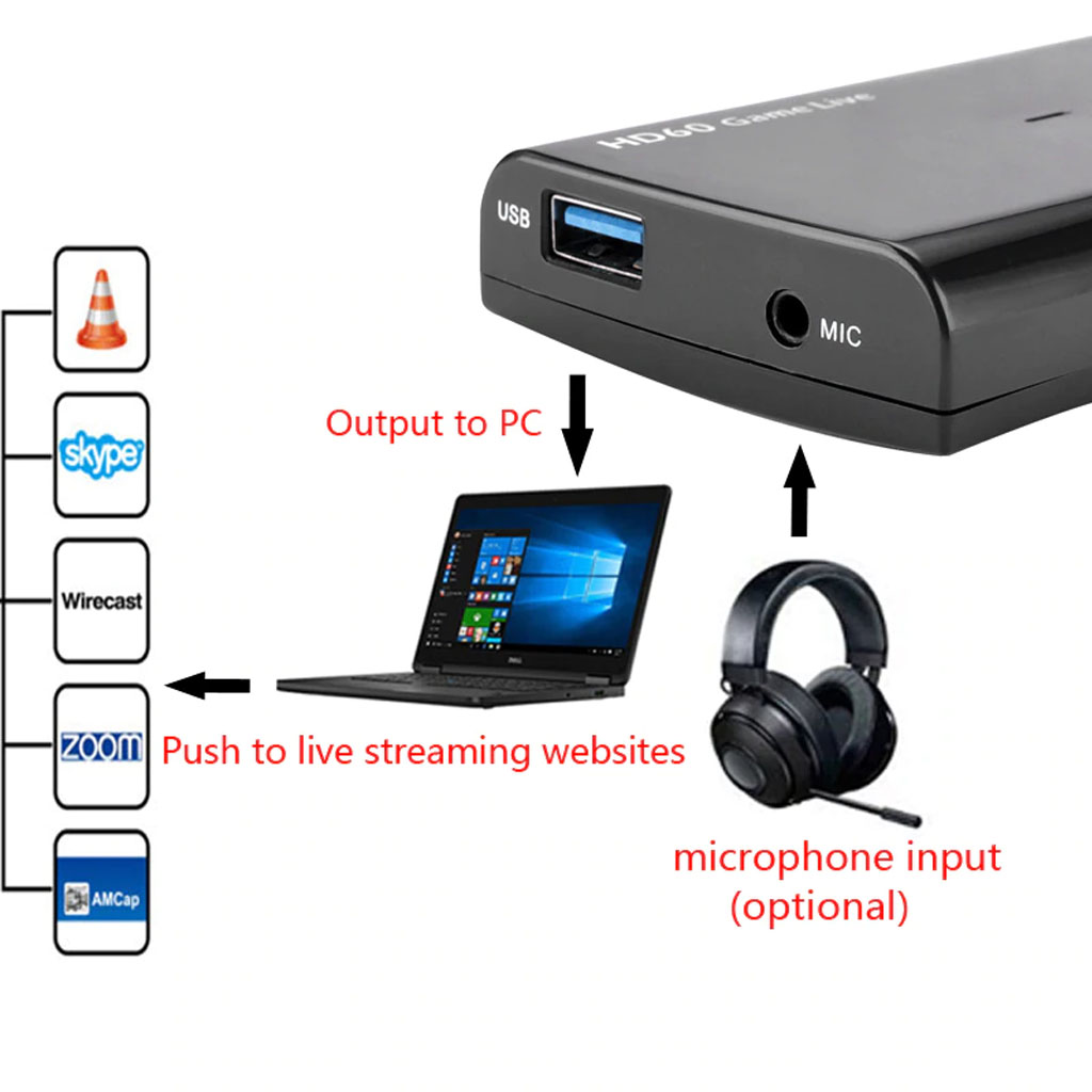 Ezcap 266 hộp Video Game Capture hdmi to usb 3 0 adapter livestream obs hỗ trợ 1080p 60fps ngõ ra video và cổng vào mic Tương Thích Với Các Hệ Thống Windows/Mac/Linux